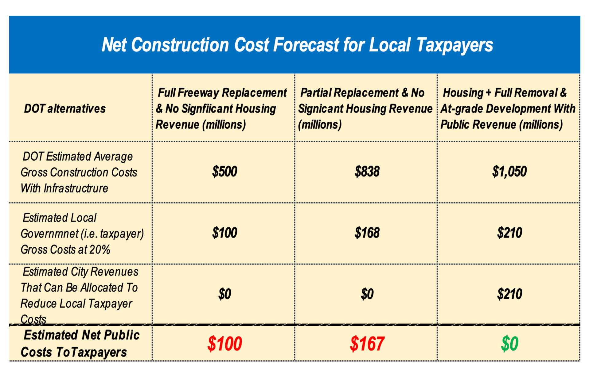 5+comparative+net+cost+analysis+for+april+2026+houisng+report+copy+2_1.png