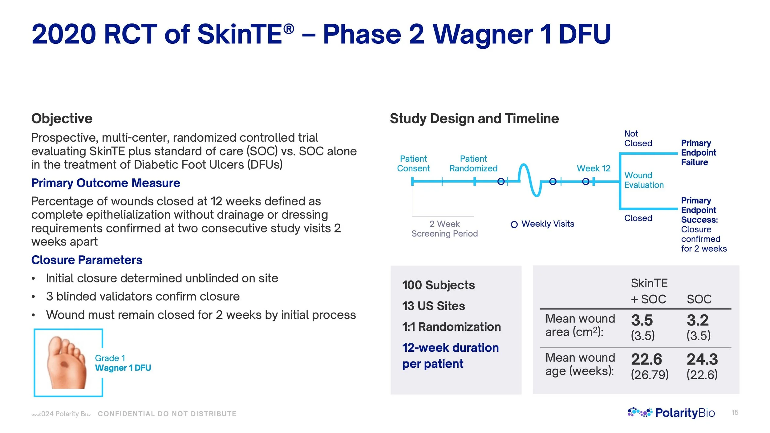 An infographic titled '2020 RCT of SkinTE - Phase 2 Wagner 1 DFU'. It includes a study design timeline, objectives, primary outcome measure, closure parameters, and patient information. The timeline shows patient consent, randomization, weekly visits, wound evaluation, week 12, and primary endpoints. The primary outcome is the percentage of wounds closed at 12 weeks. The closure parameters involve initial site, validated closure, and wound stability. The study involved 100 subjects across 13 US sites with a 12-week duration, comparing SkinTE plus SOC versus SOC alone for Wagner 1 diabetic foot ulcers.