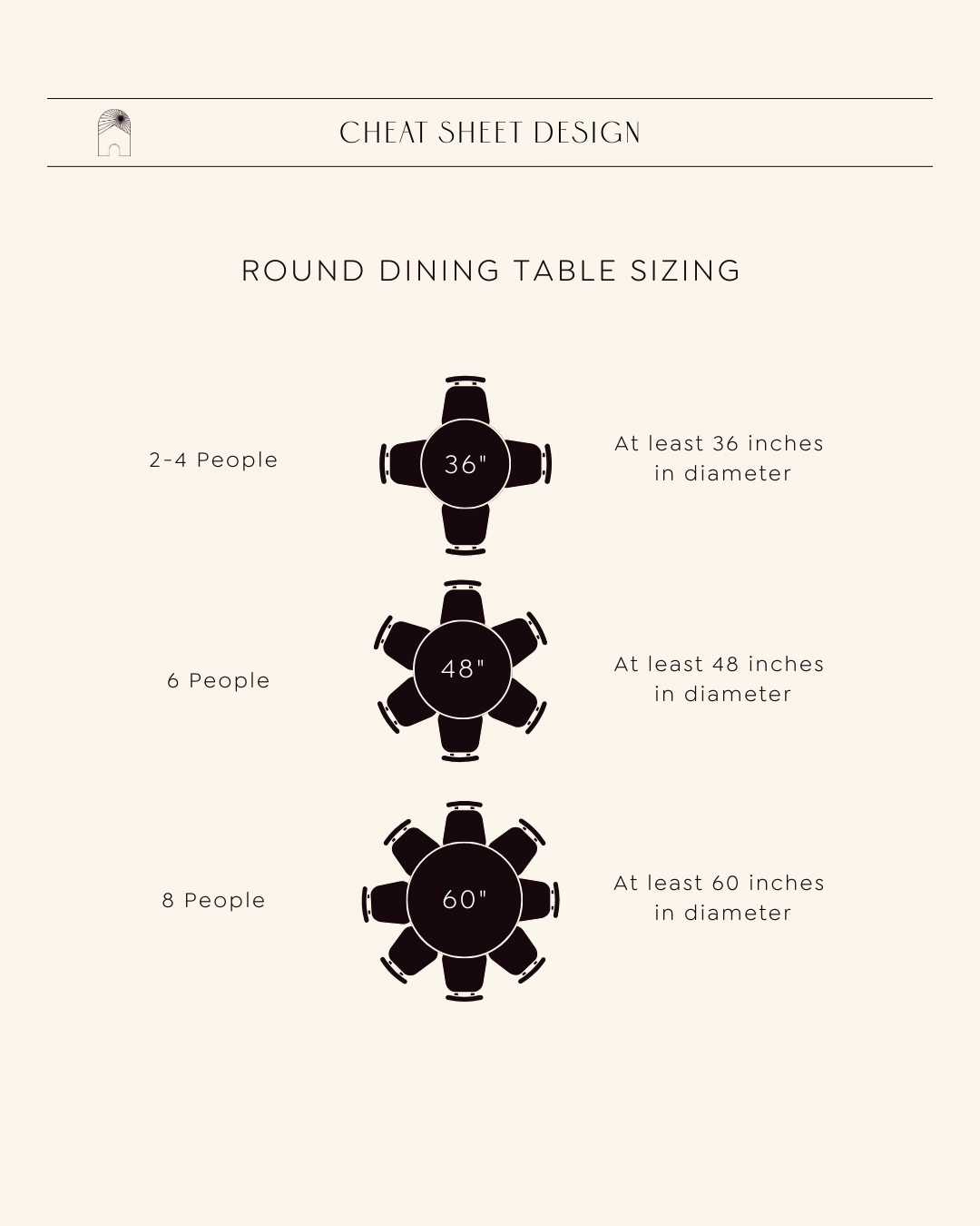 ROUND DINING TABLE SIZING CHEAT SHEET + linked favorites! — Cheat Sheet ...