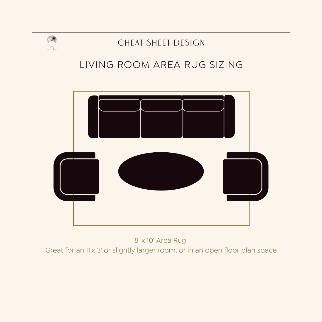 AREA RUG SIZING CHEAT SHEET + linked favorites! — Cheat Sheet Design
