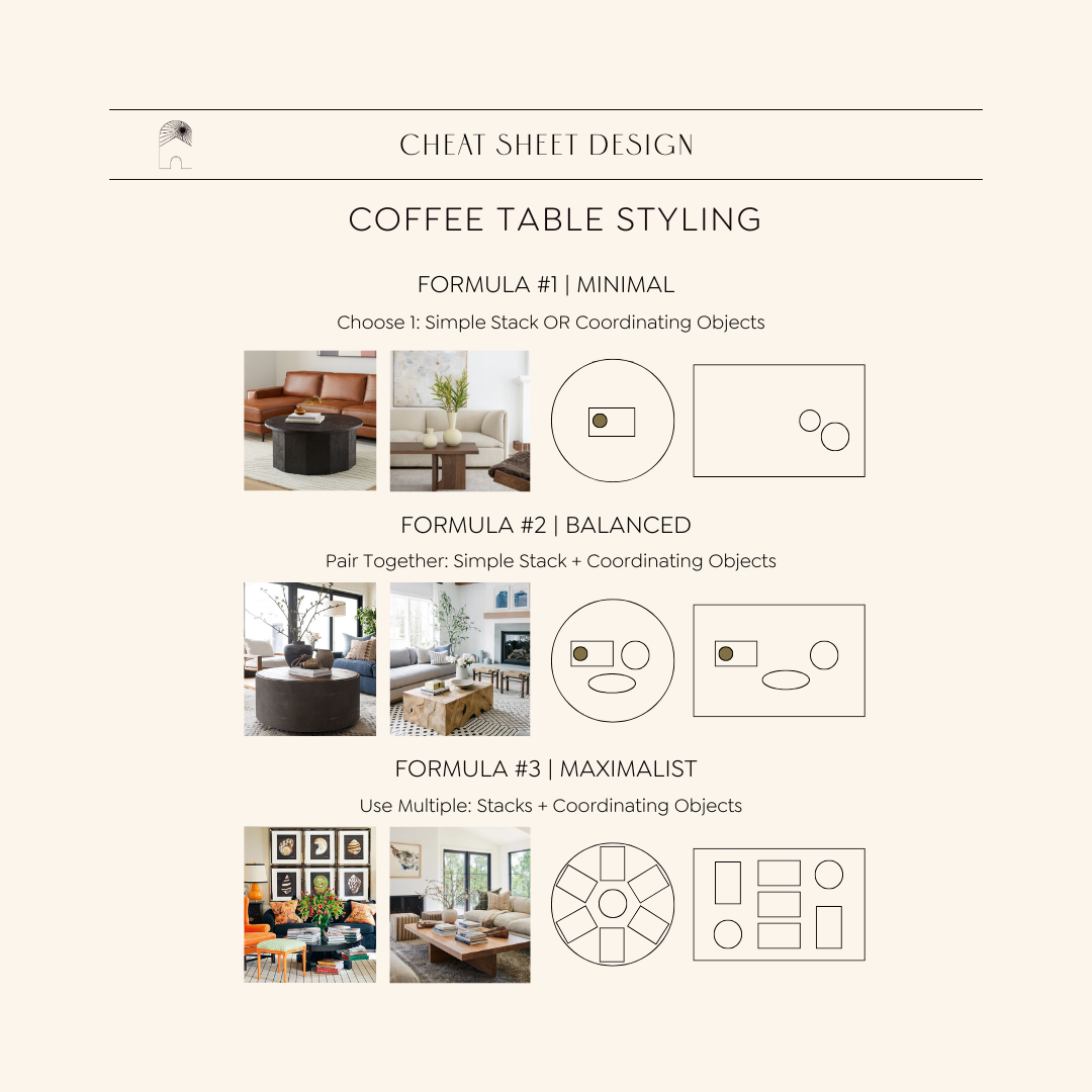 COFFEE TABLE STYLING CHEAT SHEET + 12 Coffee Table Favorites by Price!
