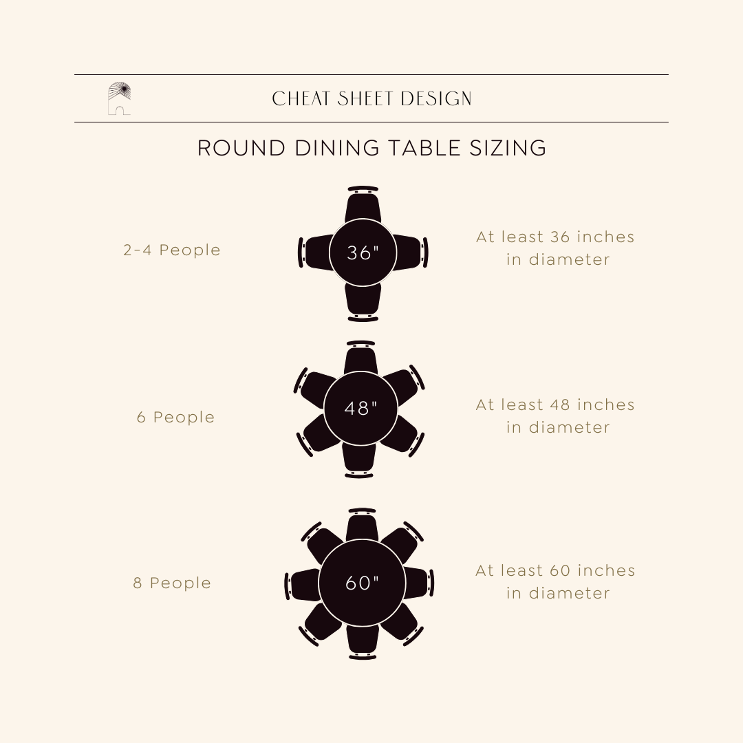 ROUND DINING TABLE SIZING CHEAT SHEET + linked favorites!