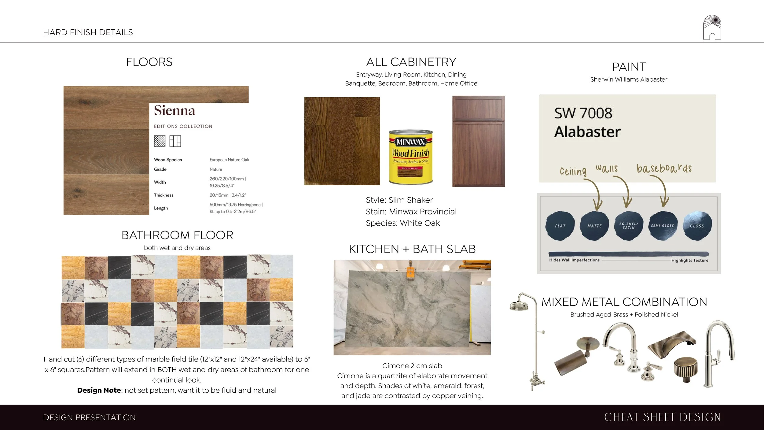 Design Presentation_Emma's Garden Apartment_A.Cheatwood_page-0005.jpg
