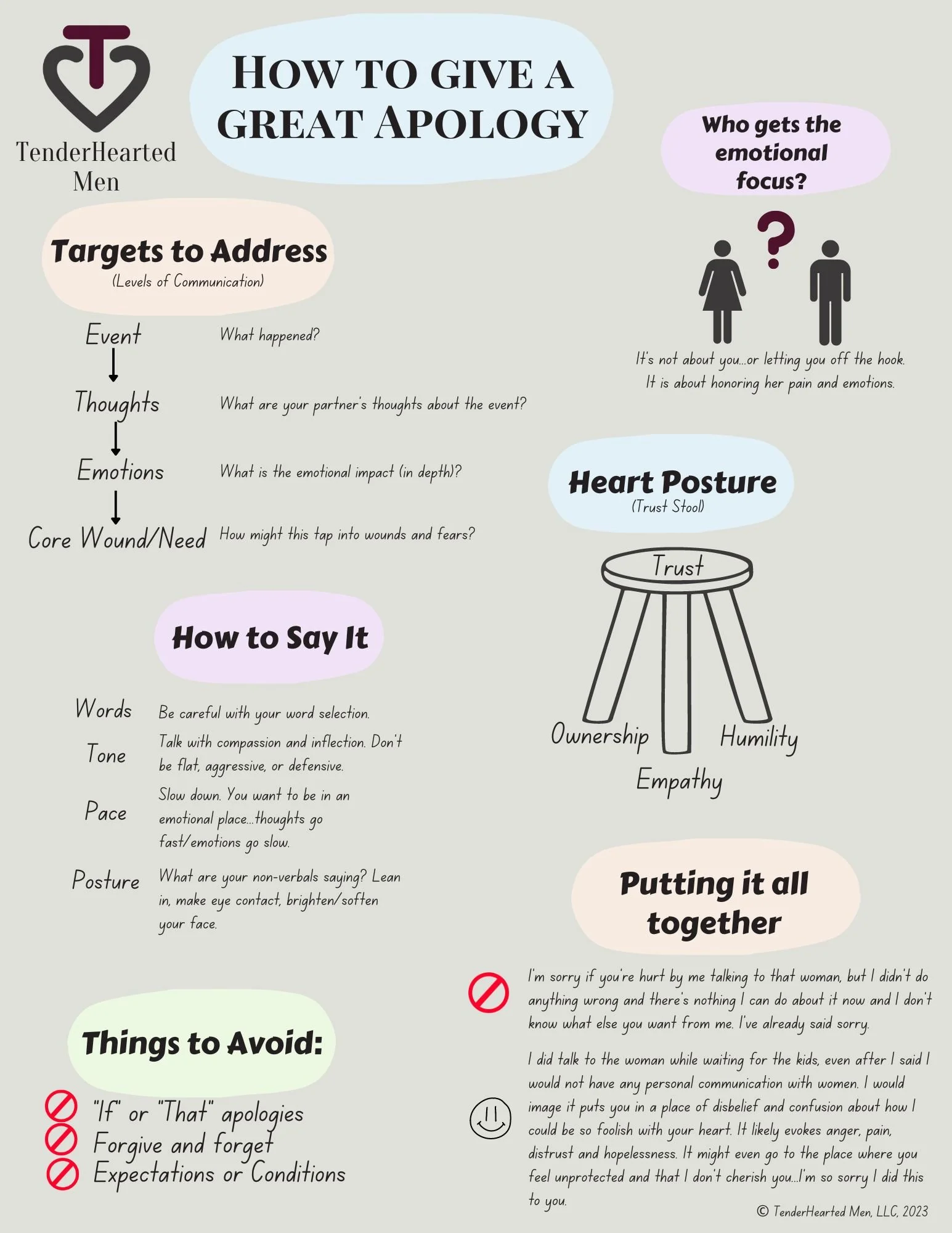 Issue An Apology _ How to deliver an effective apology – PFJQ