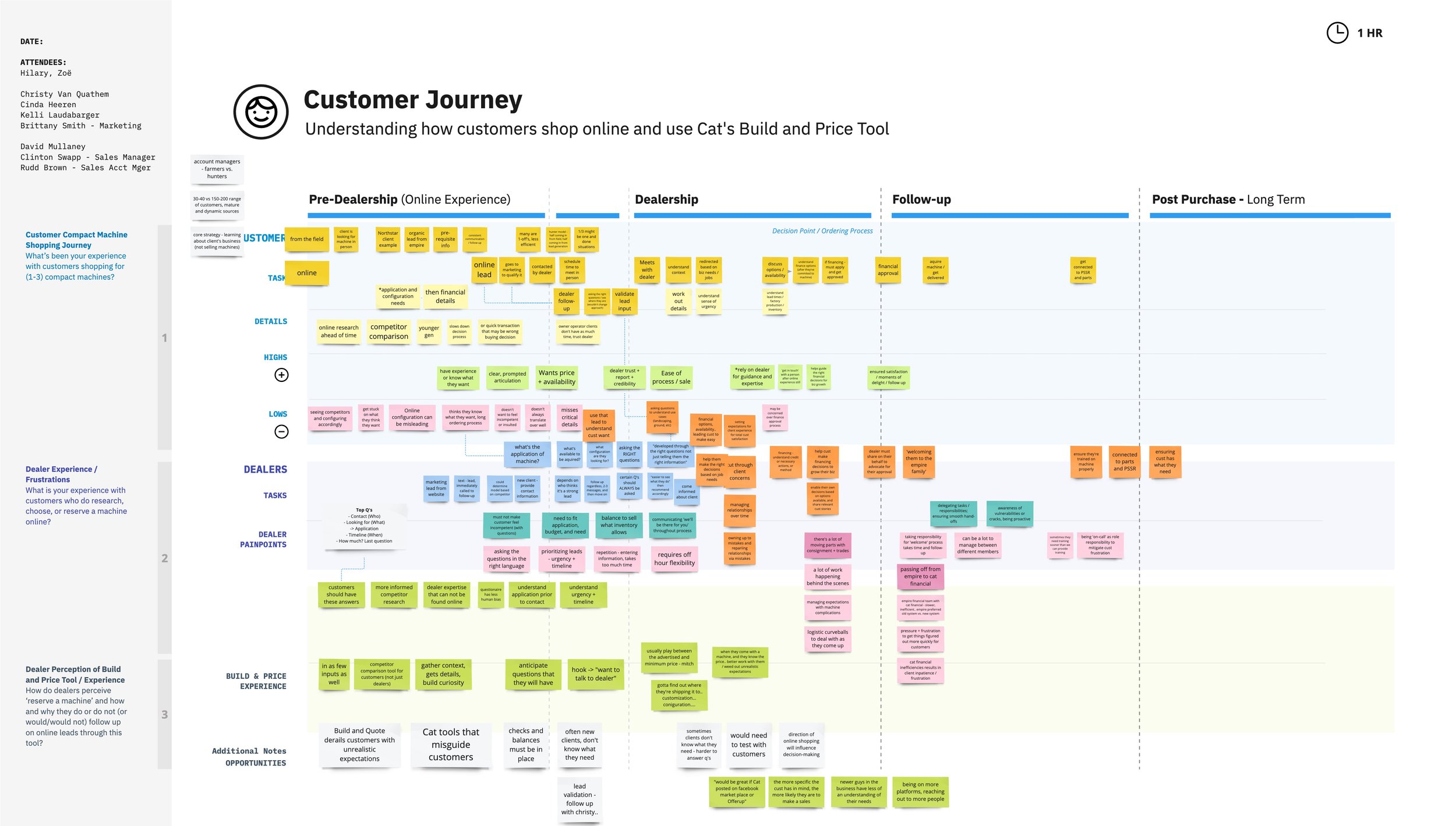 SCC Build + Price - Template_ Customer Journey.jpg
