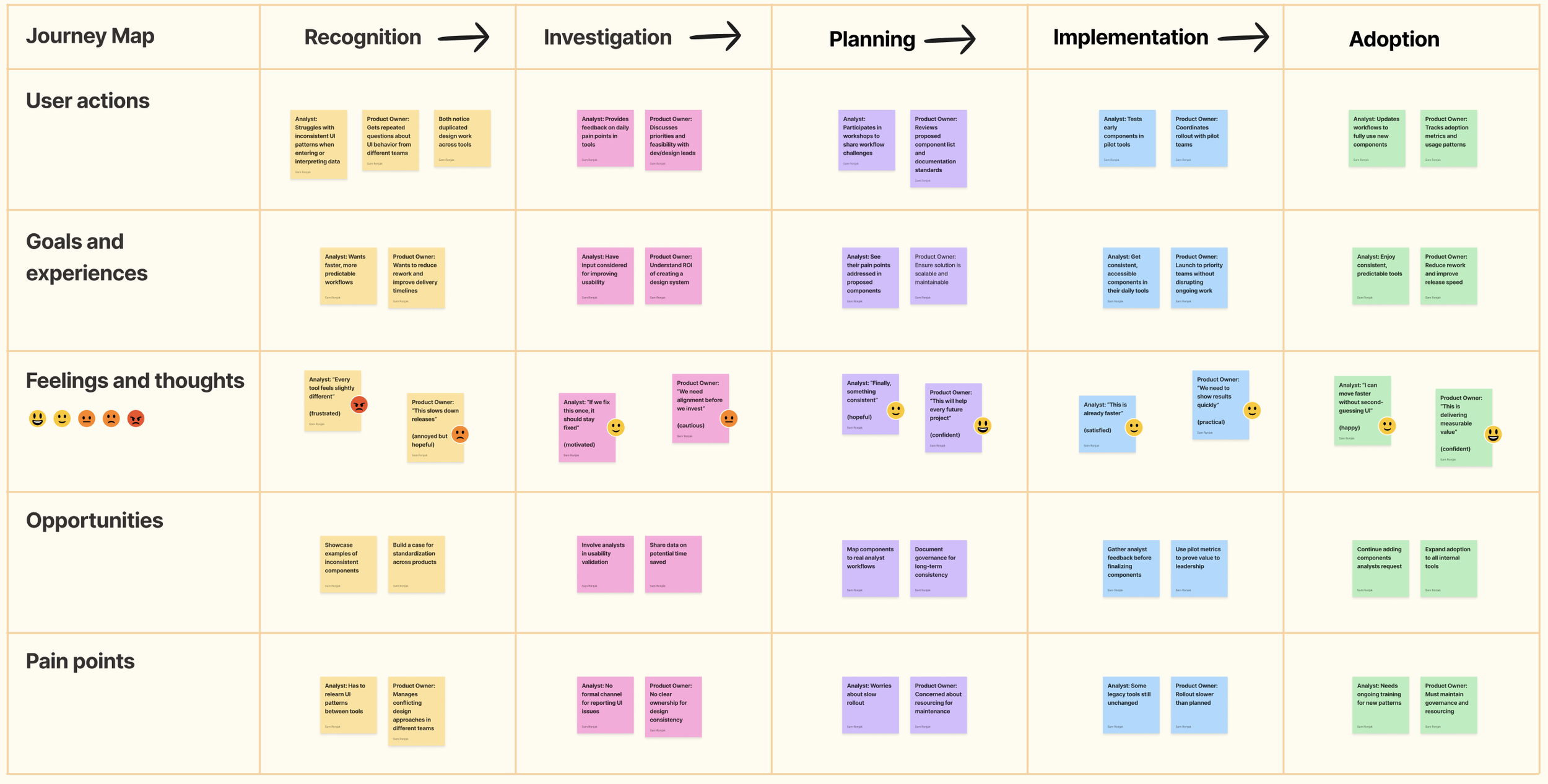 Clarity at Scale: Building a Design System to Unify Internal Tools ...