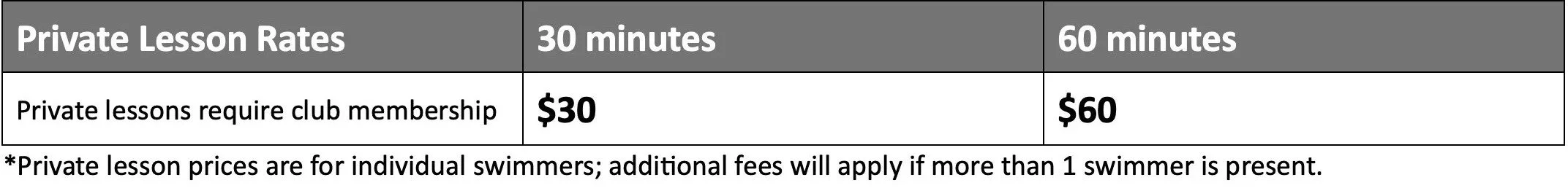 Private Lesson rates are $30 for 30 minutes and $60 for a full hour. Private lessons are for members only
