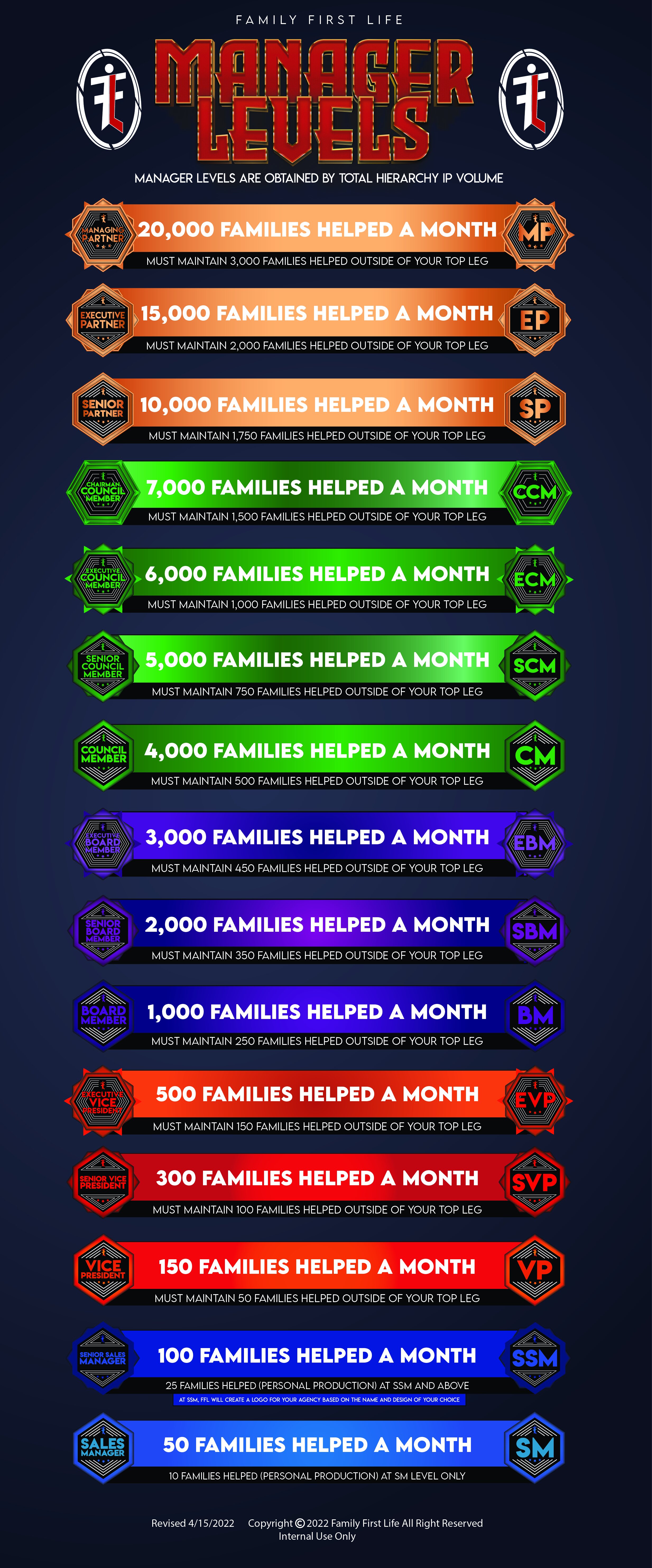 ManagerLevels-01.jpg