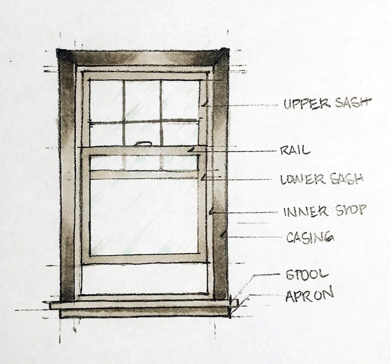 Nyla Free Designs Inc. - Anatomy of a Window