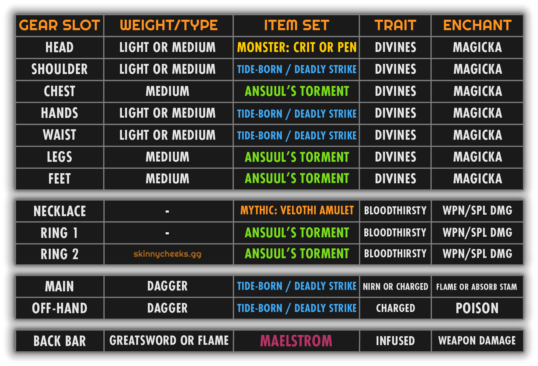 AoE Boss Gear Example