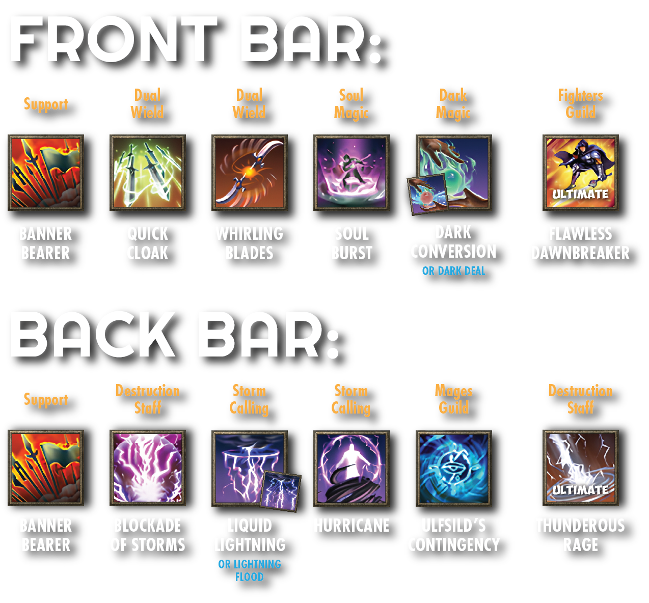 Banner AoE Trash Setup
