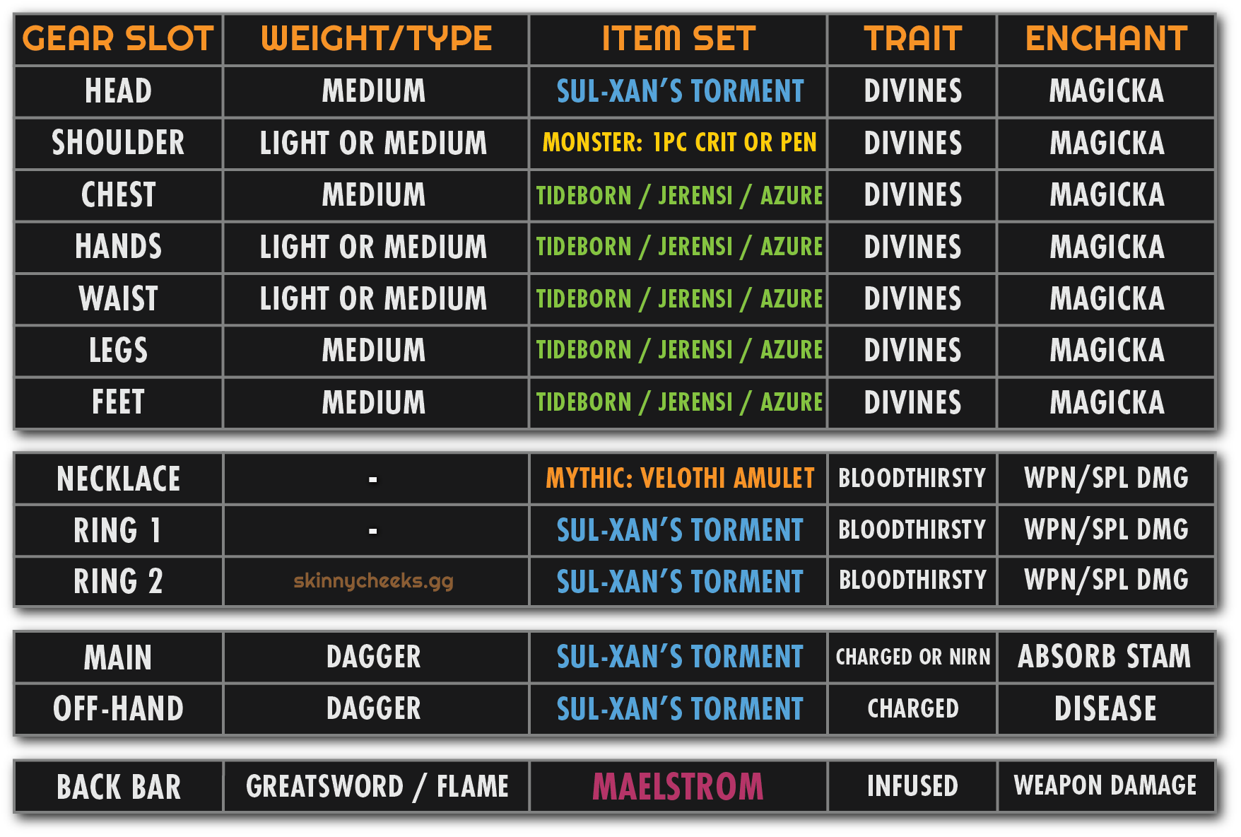 AoE Trash Gear Example