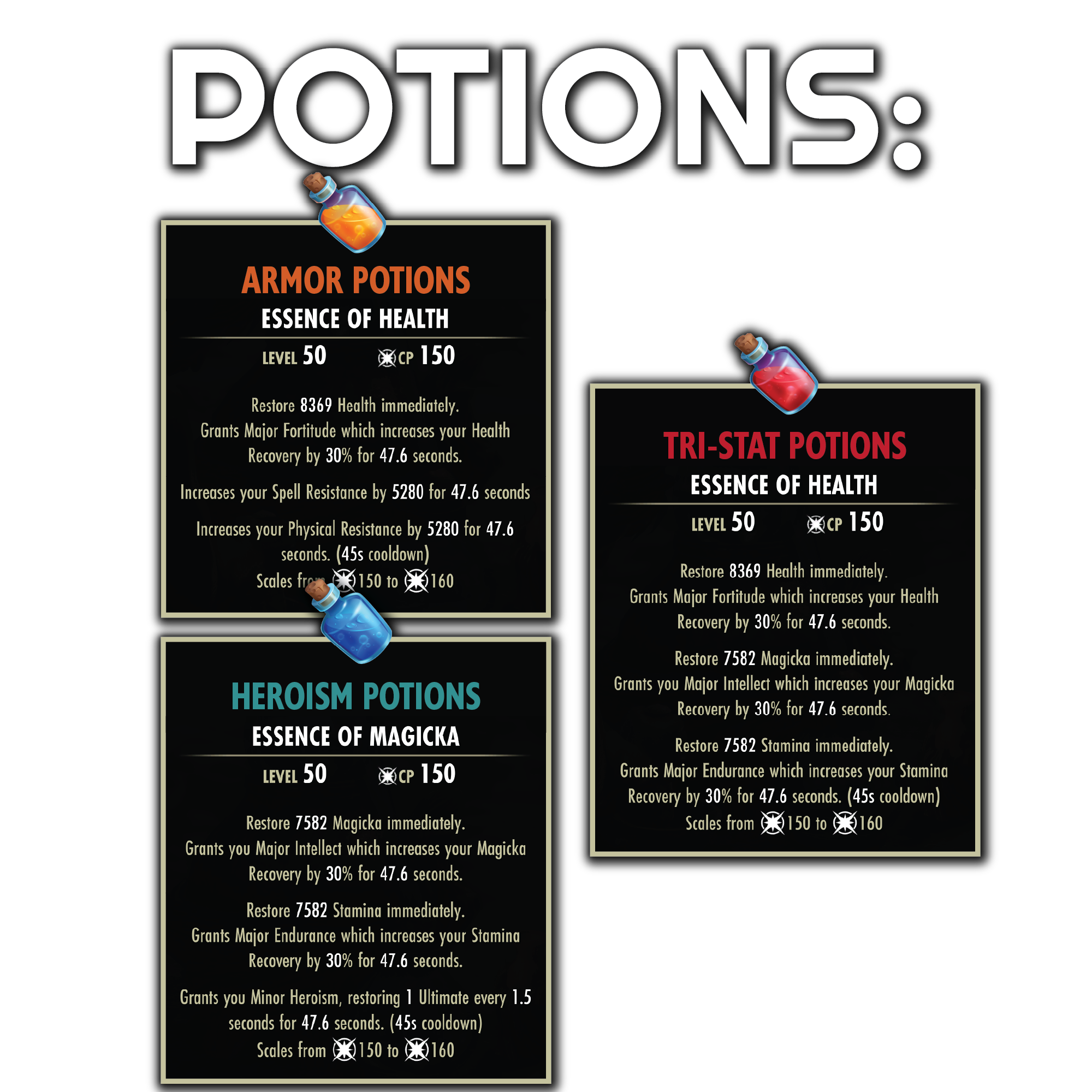 Armor potions are the go-to. If not running Shattered Mythic, Heroism if you need. Tri-stat for sustain if struggling. Weapon Dmg if not running Skeletal Mage.