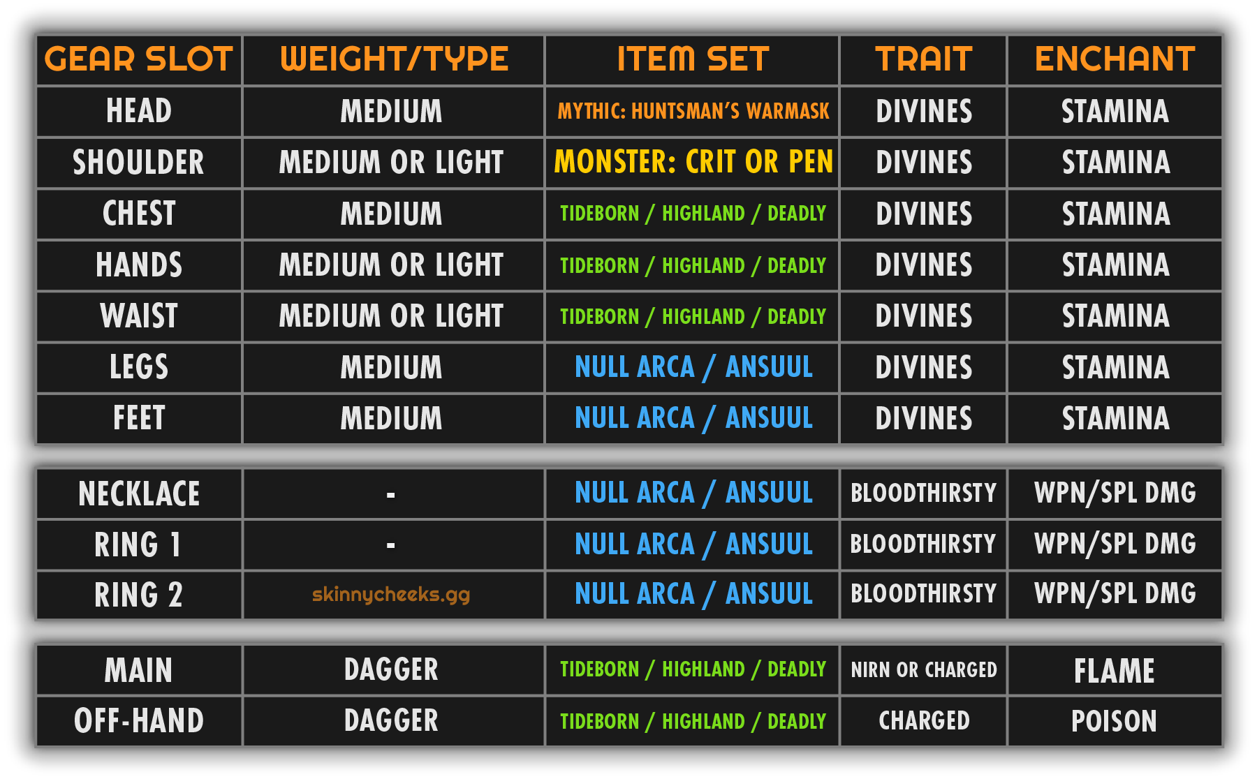 Alternate setup with Huntsman. Slightly more single target damage but I don't think it is really worth it considering the downsides to this Mythic. Works with Lightning Staff too! (Precise)