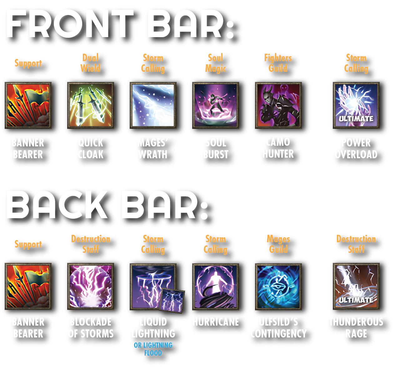 Alternative AoE Trash Setup if not using Crit pots (Brutality/Sorcery on Soul Burst)