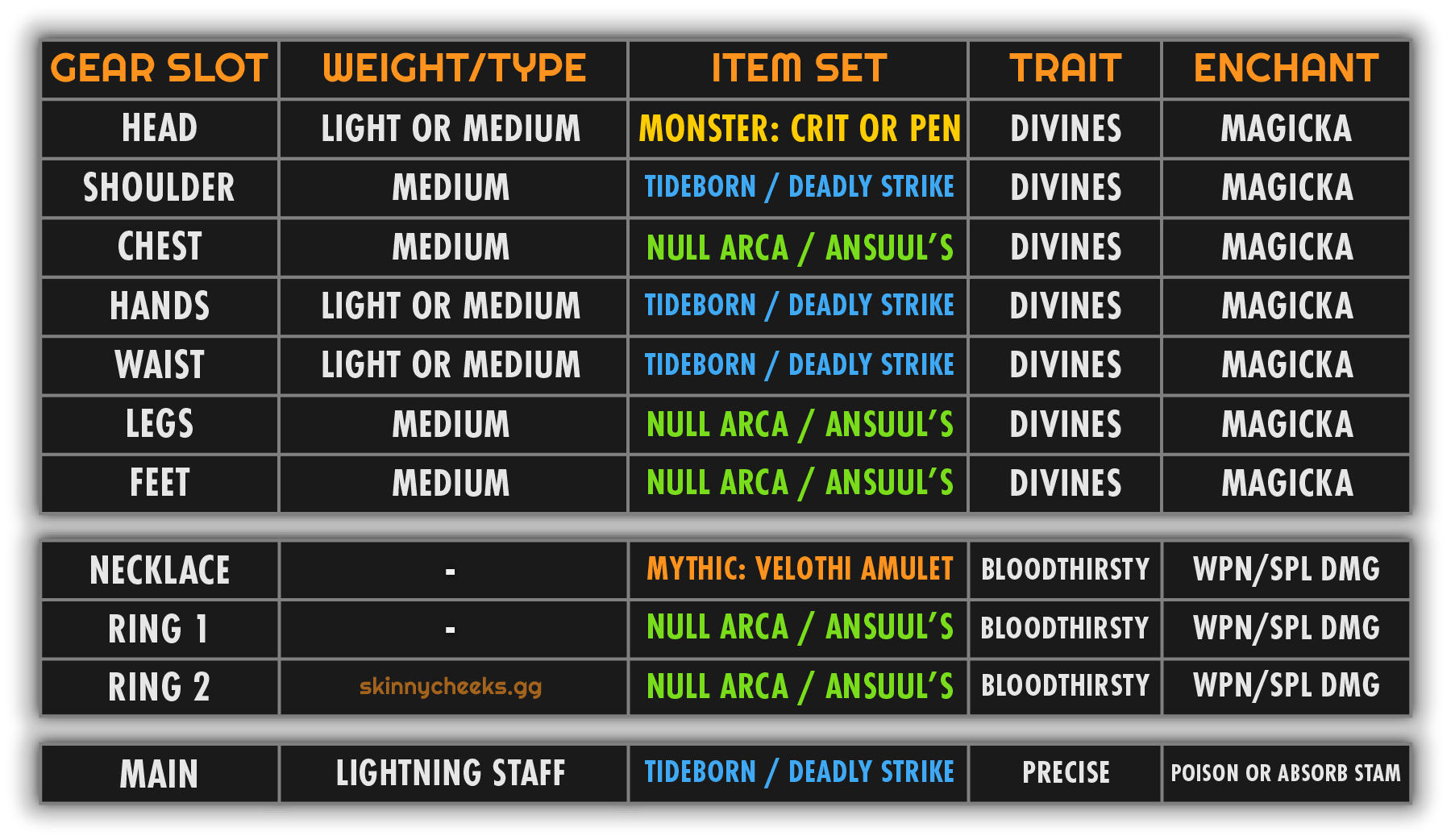 Velothi 1-Bar Setup: Lightning Staff (Can also swap to Pale Order but you'll need to replace Minor Force)
