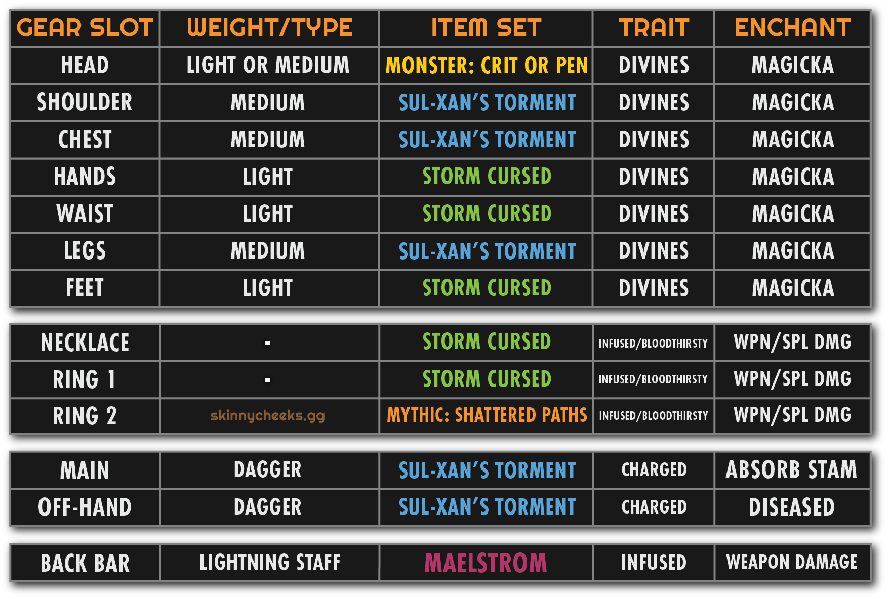 AoE Shattered Paths Setup