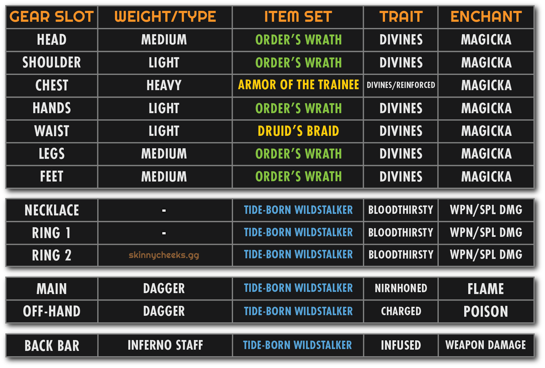 Setup for New Players. If you already have Monster Sets, Mythics, etc, click next    