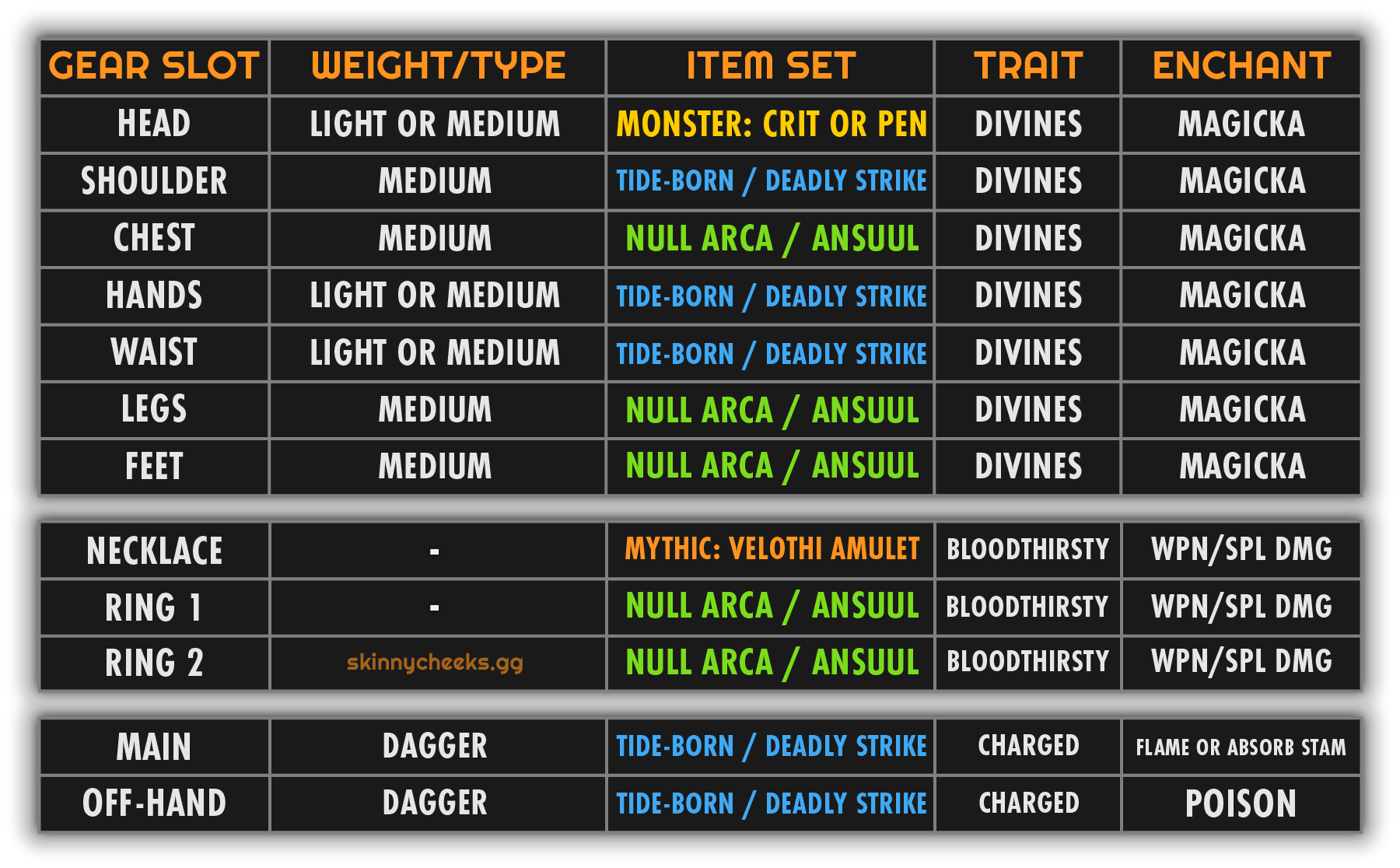 Velothi 1-Bar Setup: Dual Wield (Can also swap to Pale Order but you'll need to replace Minor Force)