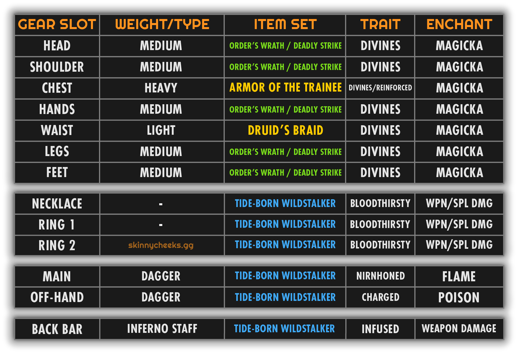 Setup for New Players. If you already have Monster Sets, Mythics, etc, click next    