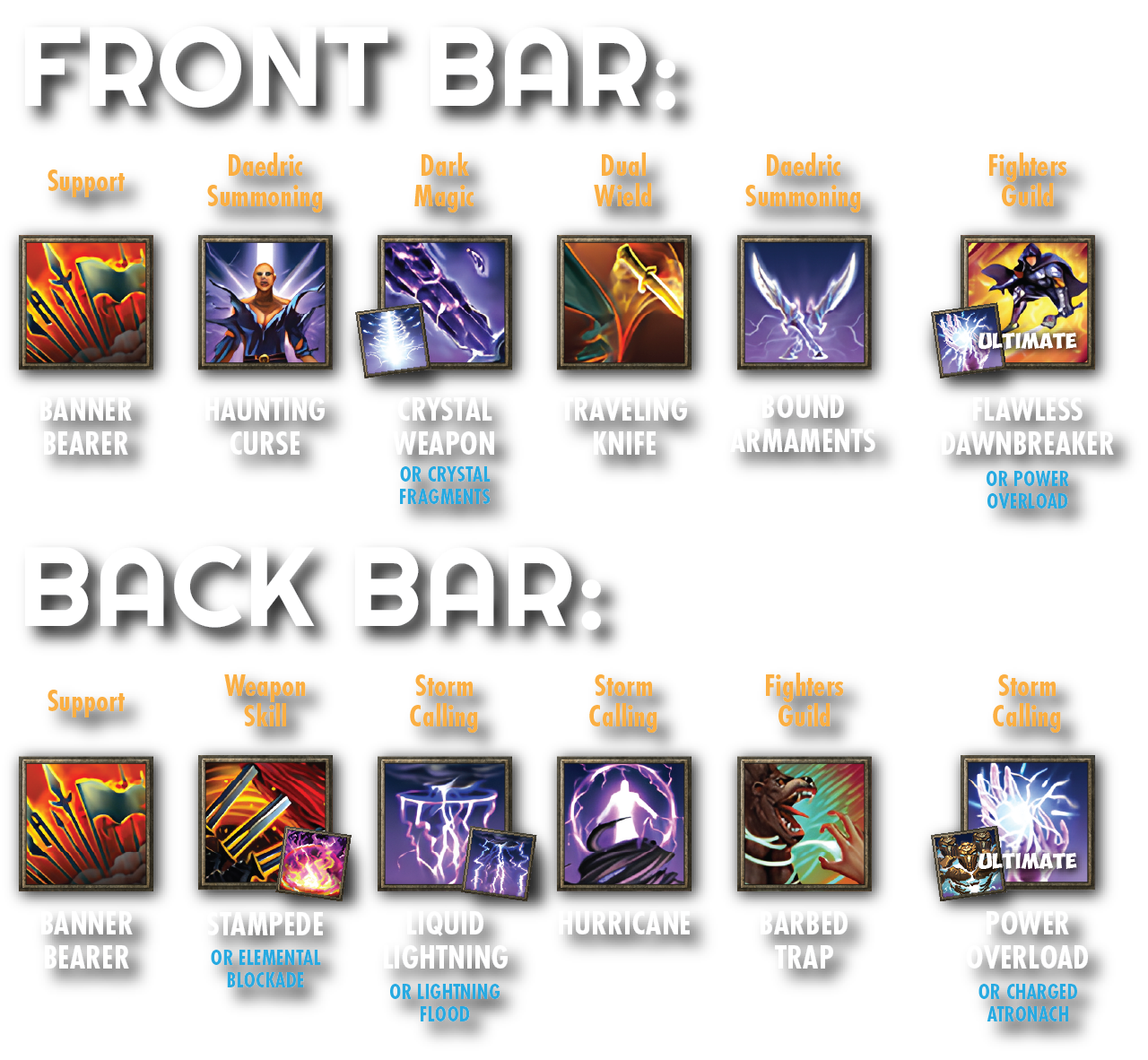 Banner Setup (Need to source Brutality/Sorcery if not provided)