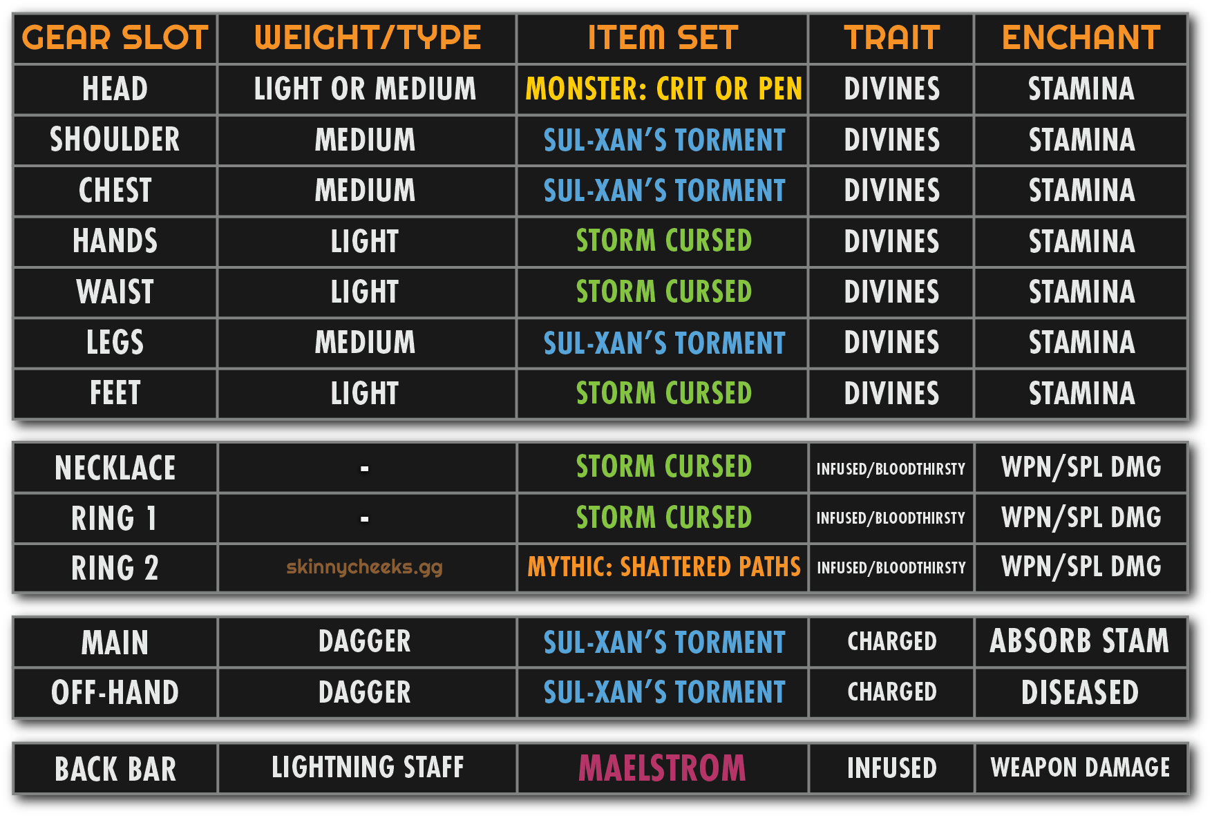 Stam Sorc Gear Update 50 - B.png