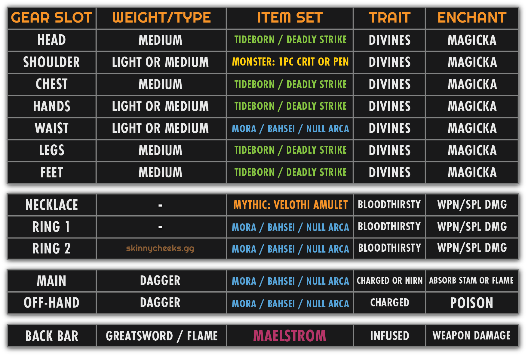 Velothi Mythic (Lower ST but Great AoE)