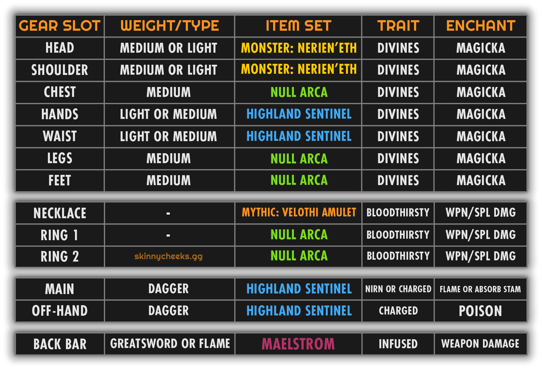 Gear B: Great with little to no boss movement