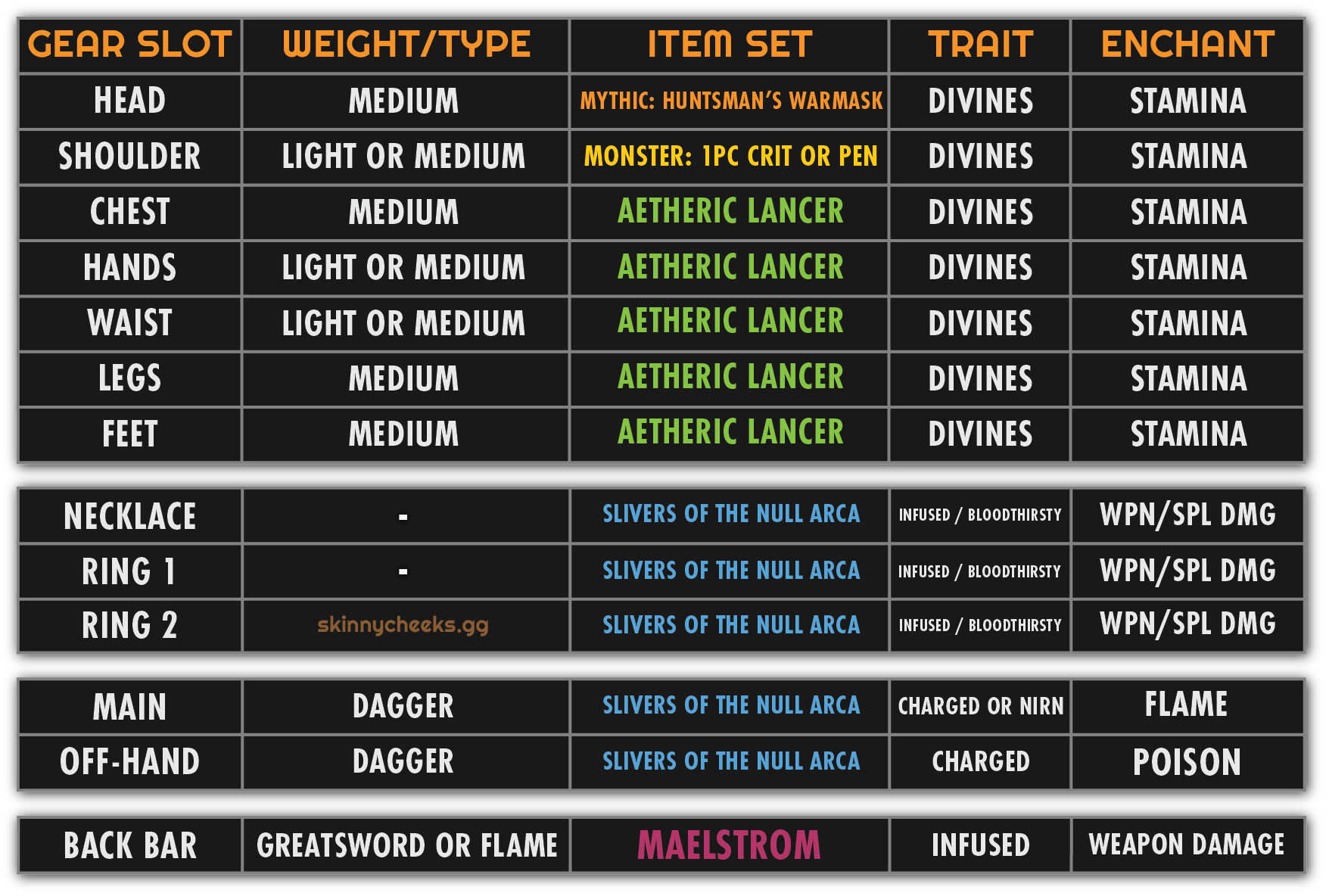For encounters where you CAN grab Aetheric Lancer