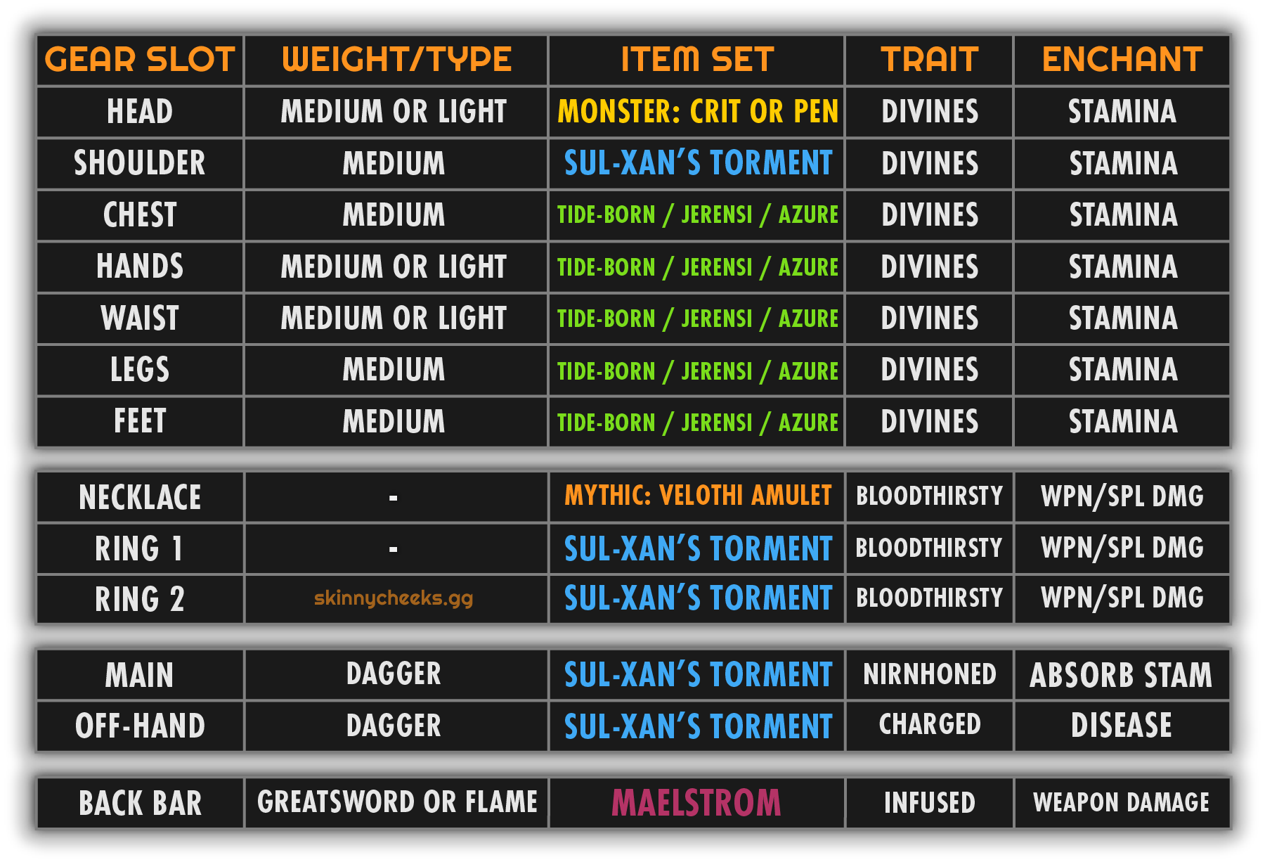 AoE Trash Gear Examples