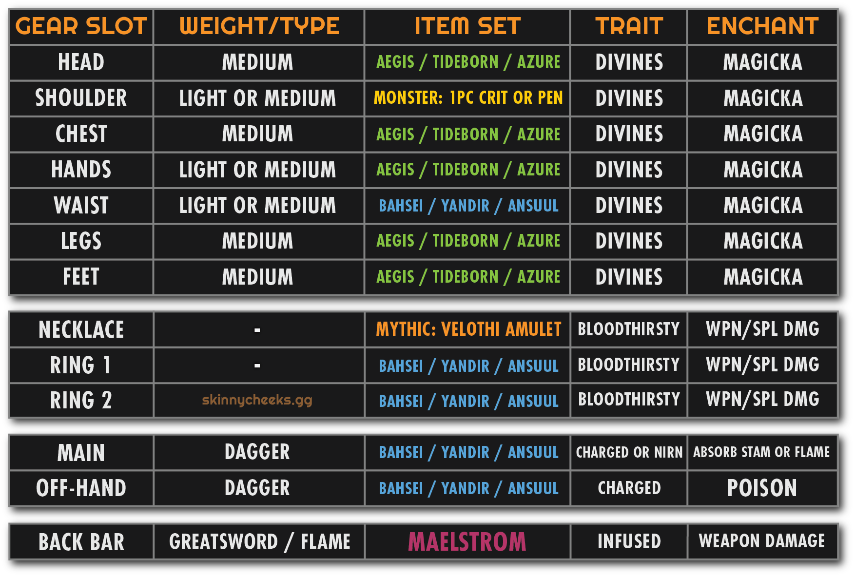 AoE Boss Gear Example
