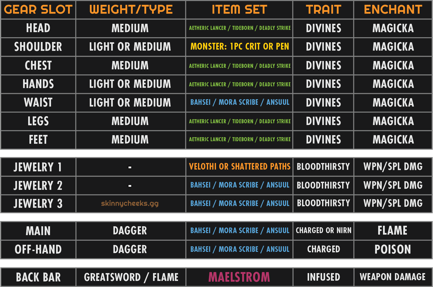 Gear options for a large variety of encounters
