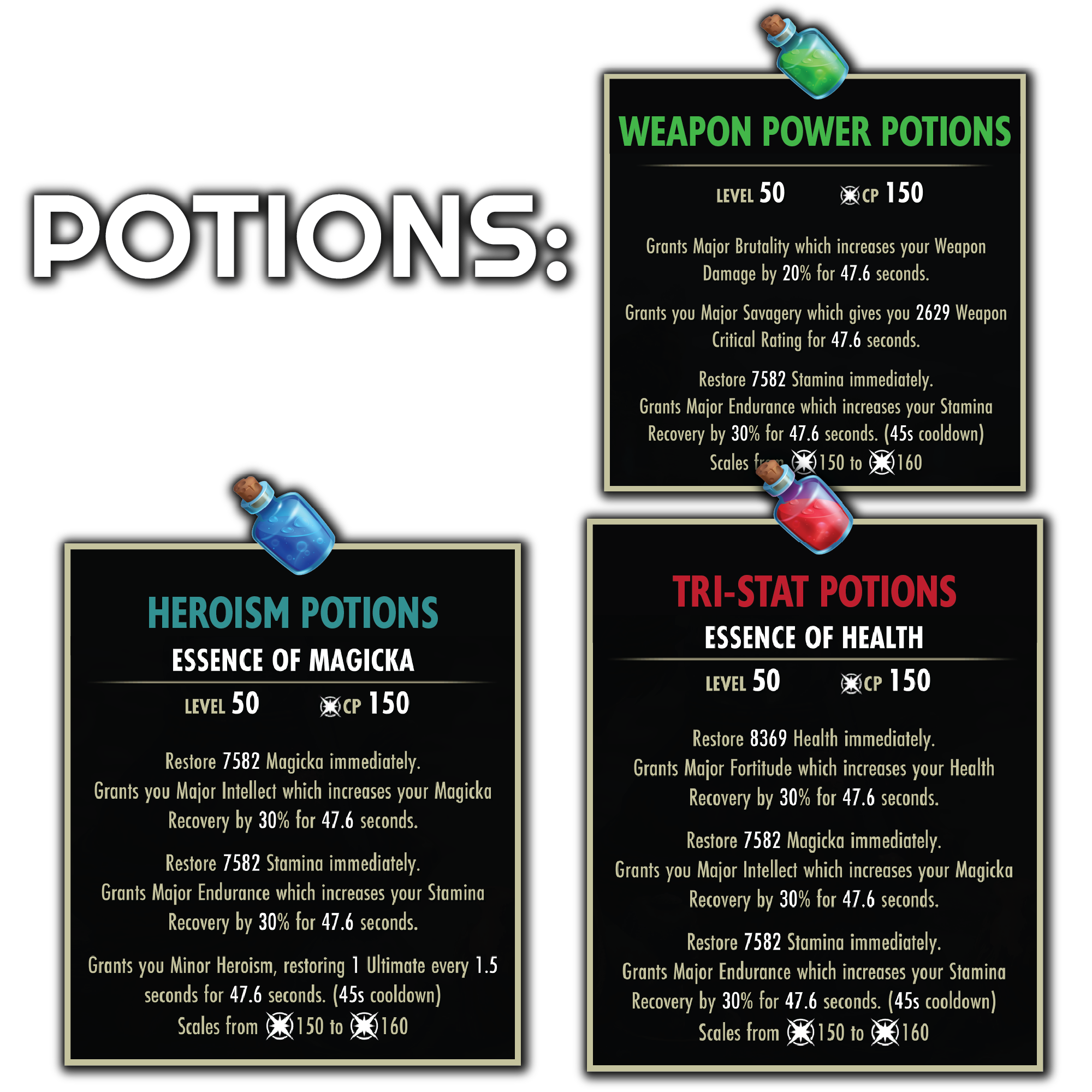 If your Sorcery/Brutality is covered, you can use Heroism or Tri-stat, otherwise you need Weapon Power potions