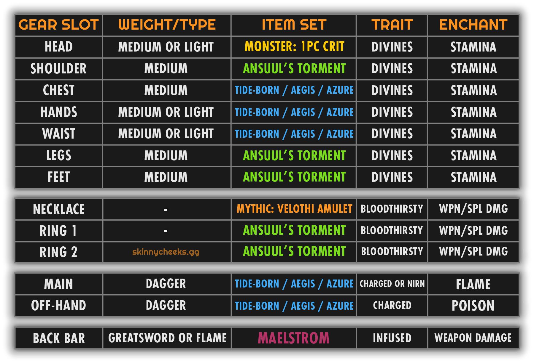 AoE Boss Gear Examples