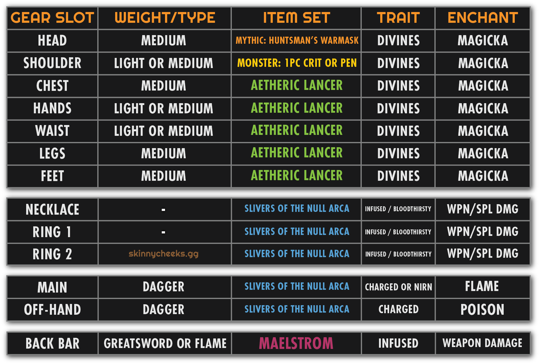 For encounters where you CAN grab Aetheric Lancer