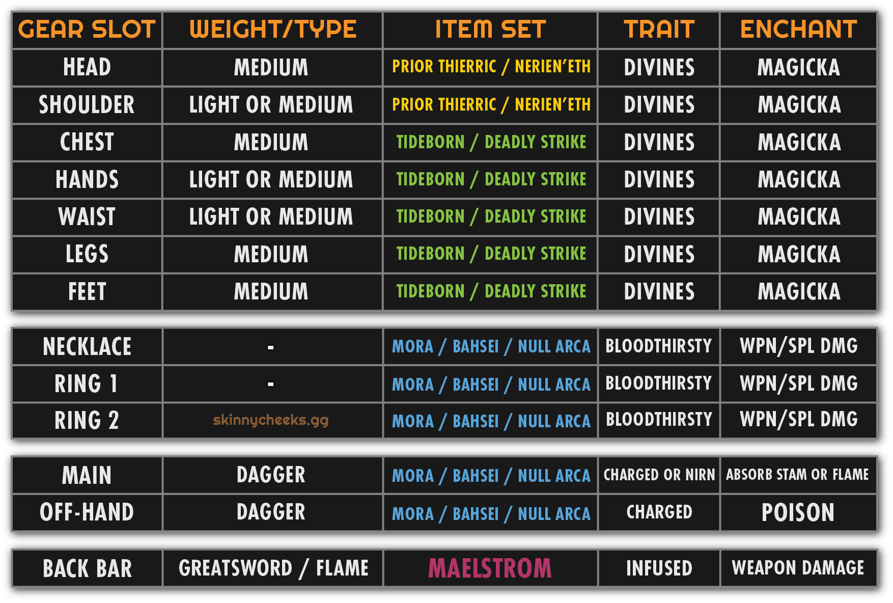 Monster Set w/ No Mythic (Great Set-and-Forget Option if you don't need Pen or Force from Velothi)