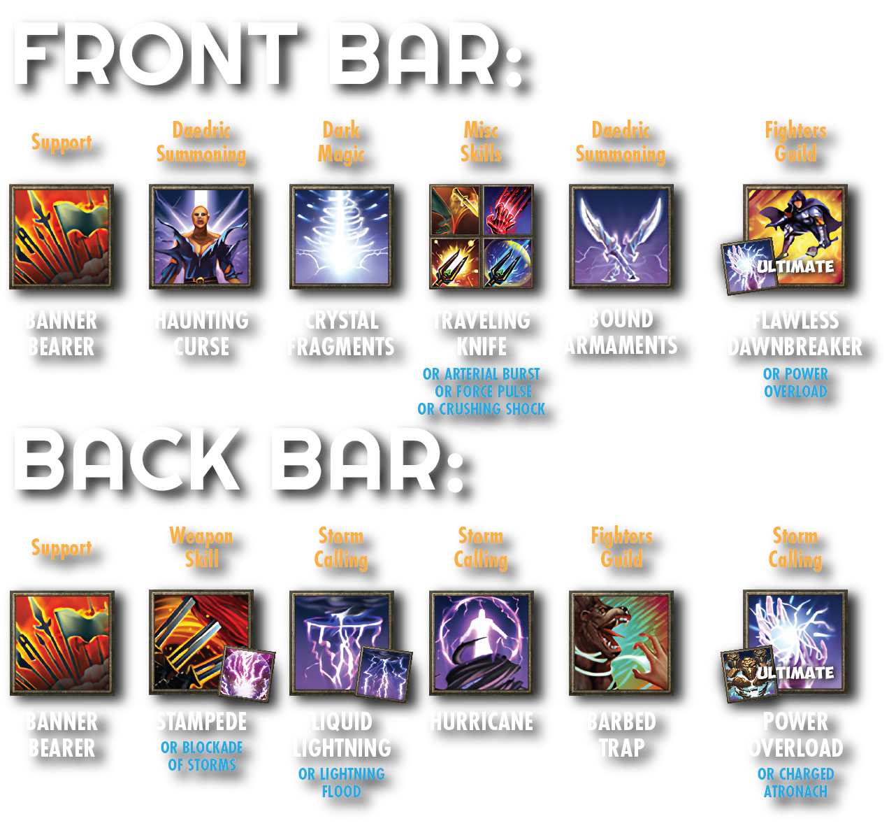 Banner Setup (Need to source Brutality/Sorcery if not provided)