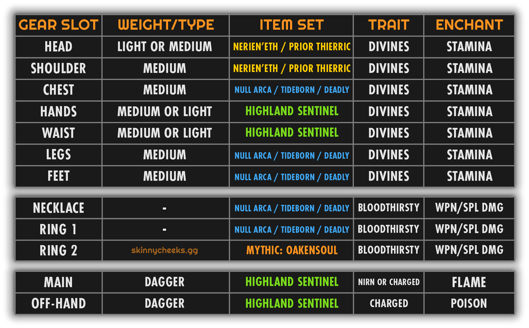 4pc Highland + Monster set. Works with Lightning Staff too! (Precise)