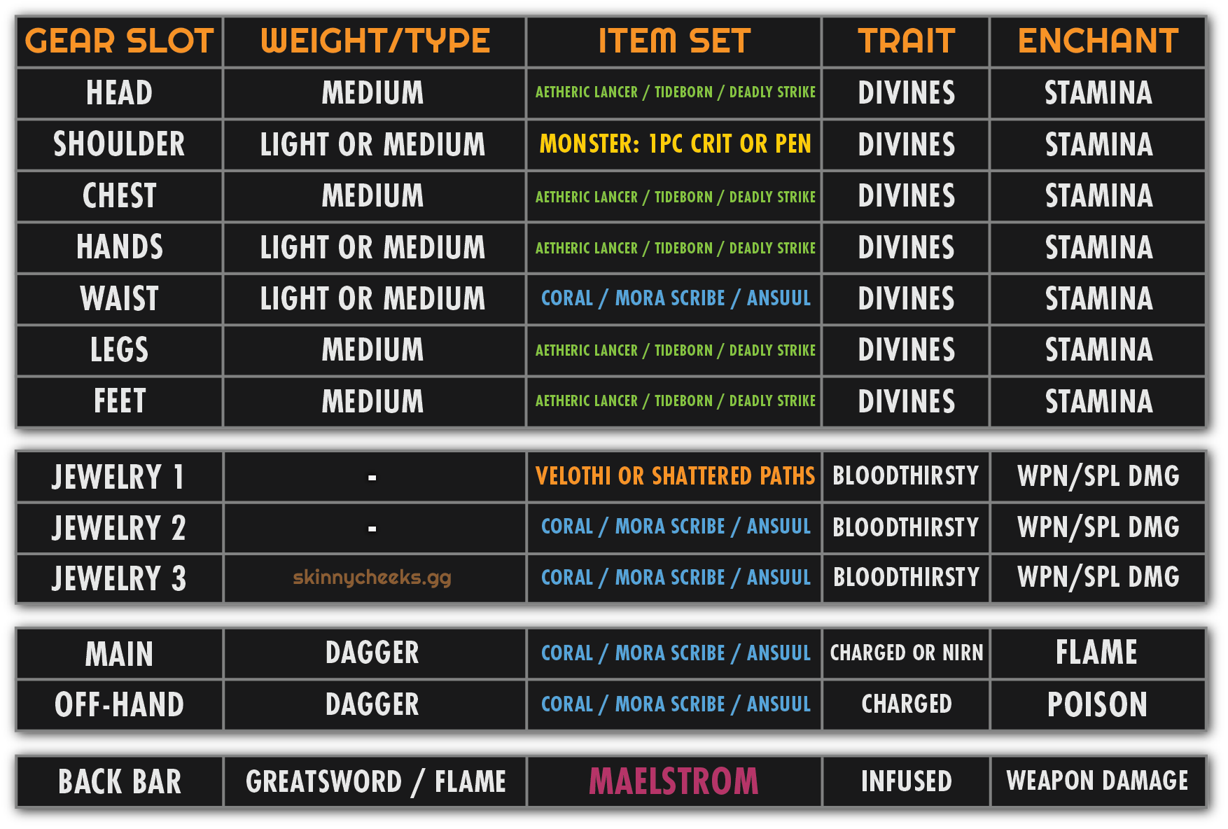 Gear options for a large variety of encounters