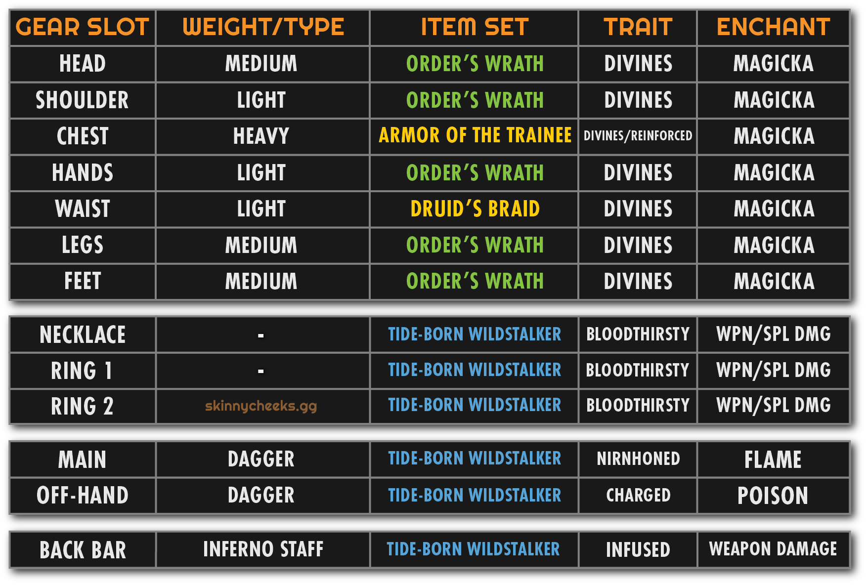 Setup for New Players. If you already have Monster Sets, Mythics, etc, click next    