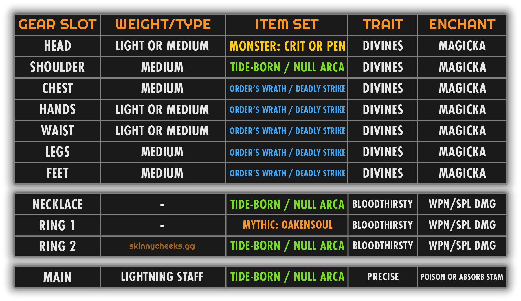 Oakensoul 1-Bar Setup: Lightning Staff