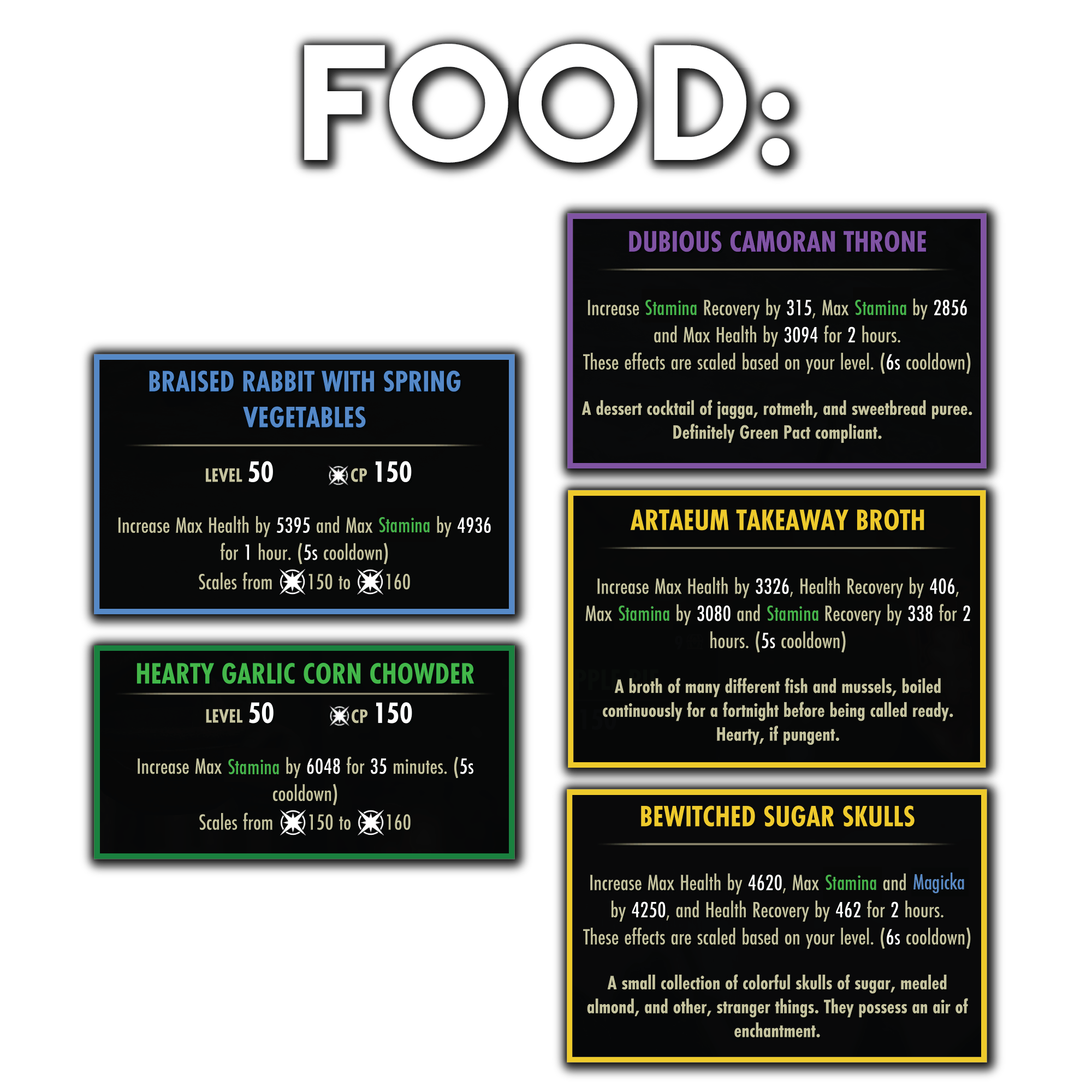 Braised Rabbit is the usual go-to. Garlic Corn if you don't need the health. Sustain options listed if you are struggling