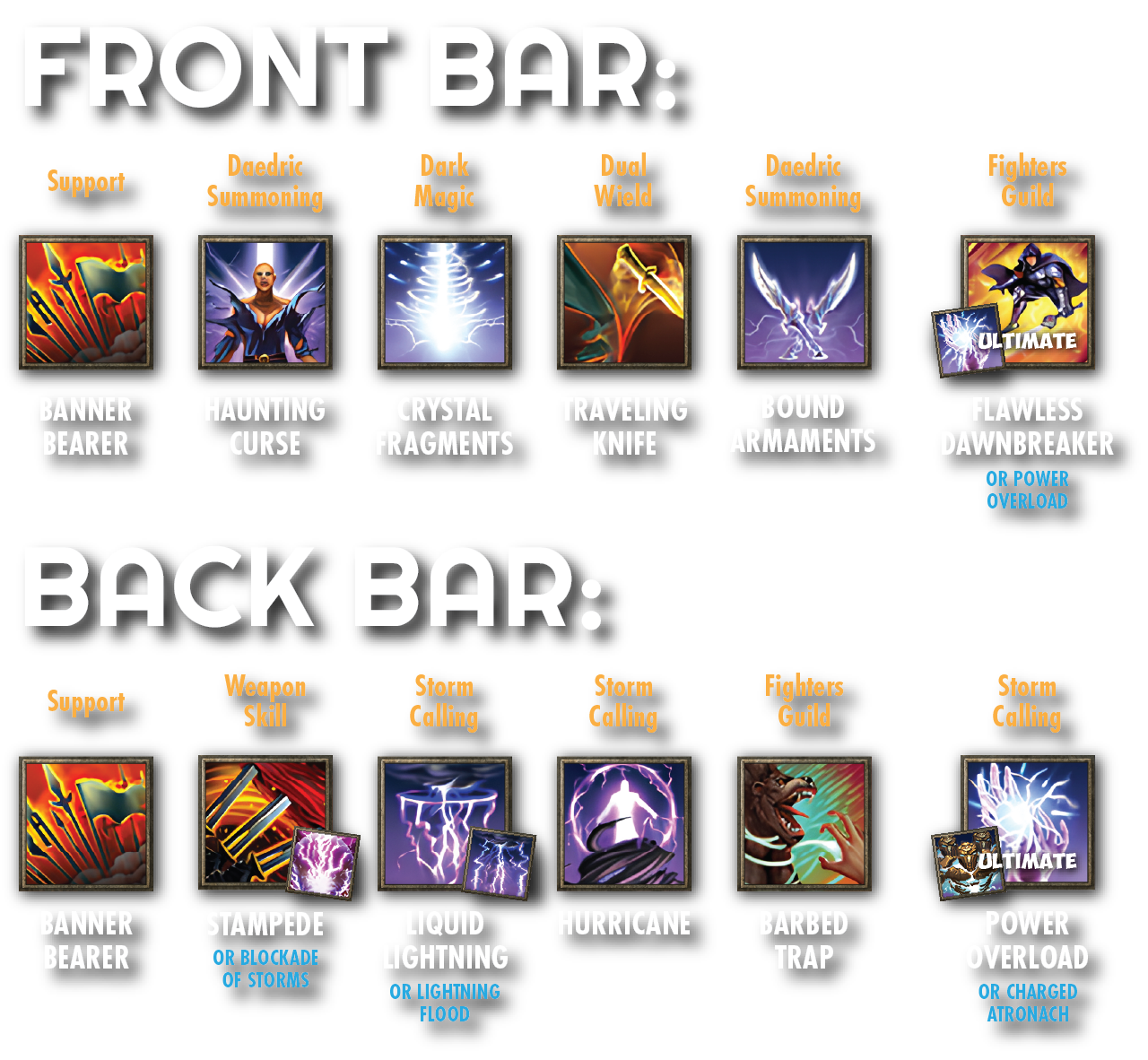 Banner Setup (Need to source Brutality/Sorcery if not provided)
