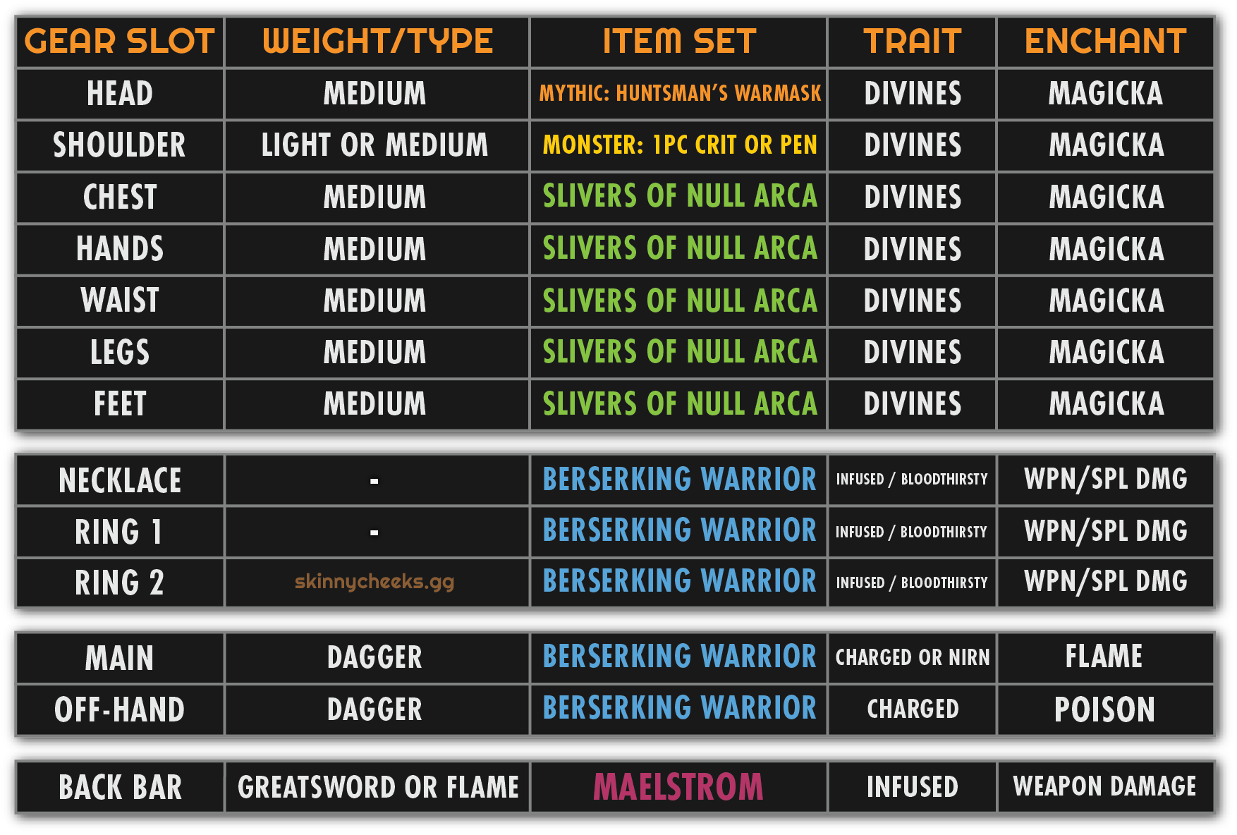 For encounters where you CANNOT grab Aetheric Lancer