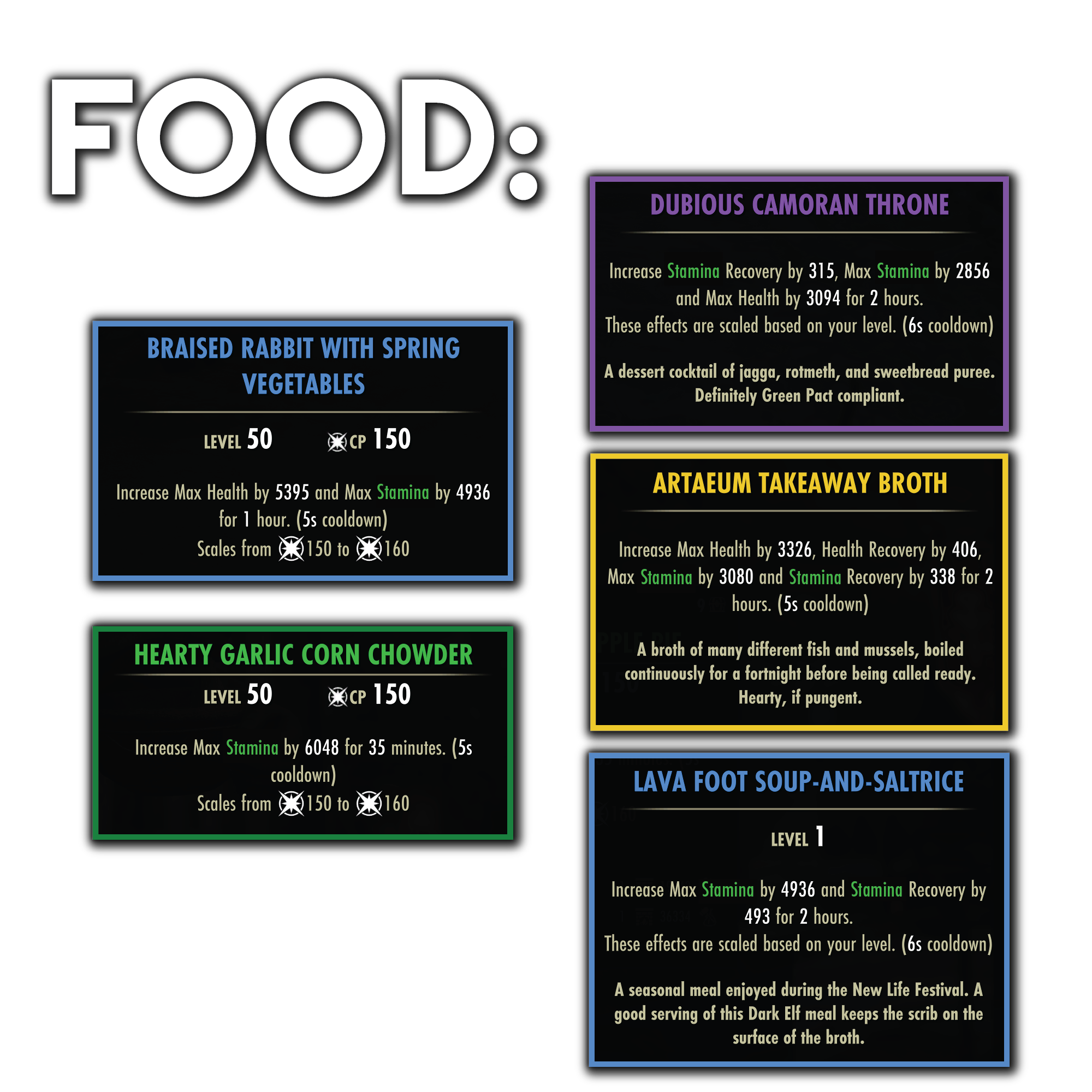 Braised Rabbit is the usual go-to. Garlic Corn if you don't need the health. Sustain options usually not needed but listed if you are struggling.