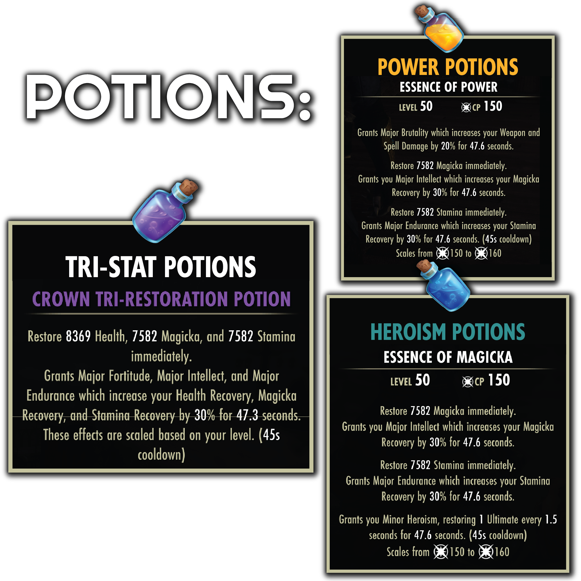 Heroism or Tri-stat if Brutality is covered, Power potions if not. Speed/Immovable pots for Parsing with Cavalier's Charge on Banner