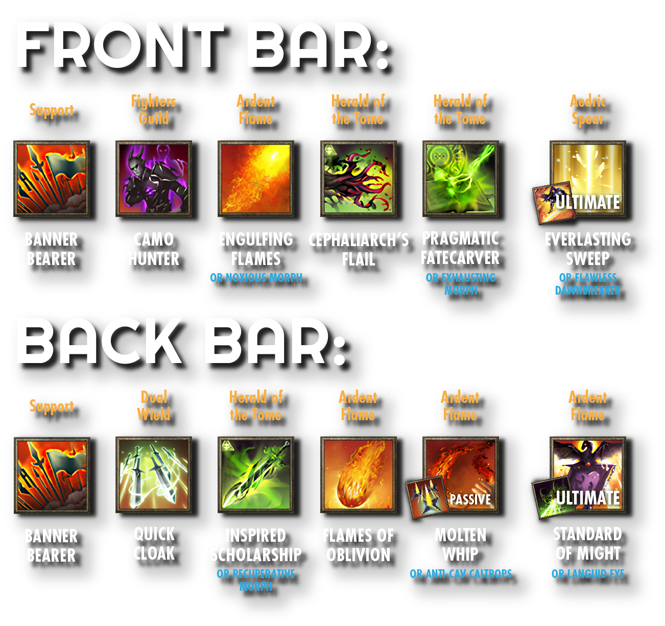 Skill Setup E: Easier Dual Wield AoE Encounter Version