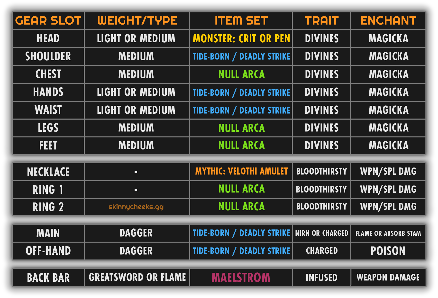 Gear C: All Around Single Target Boss Setup