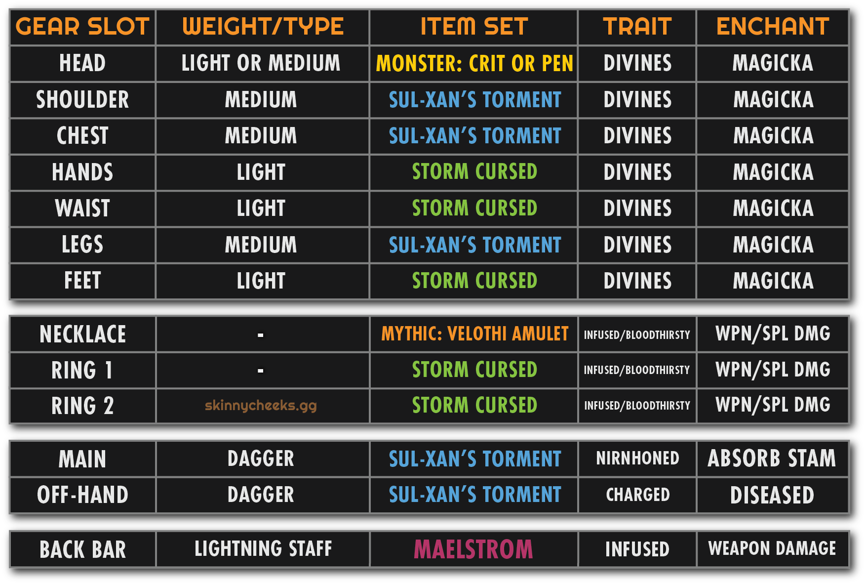 AoE Velothi Setup