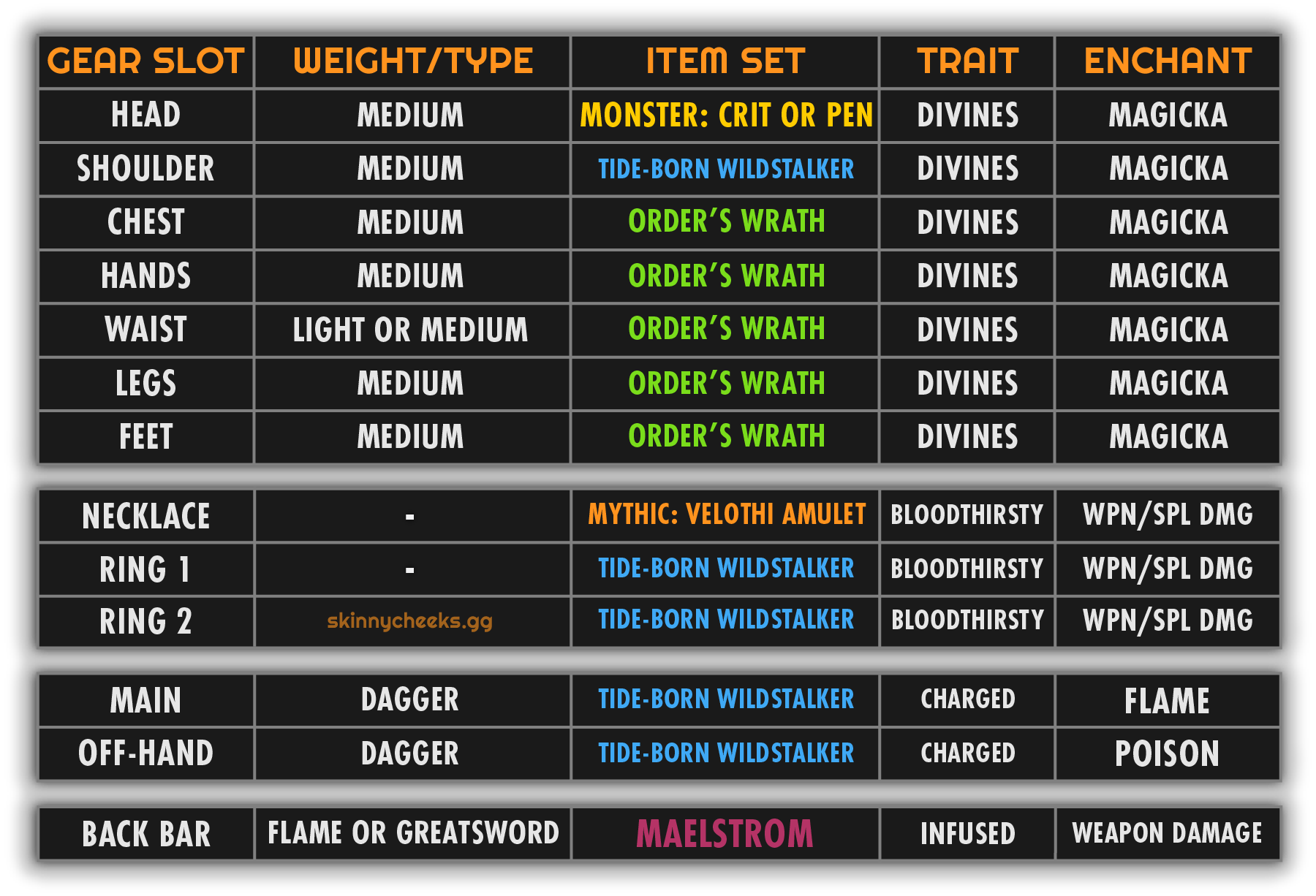 For most overland, slotting the Reaving Blows CP will be plenty of healing and Velothi is fine